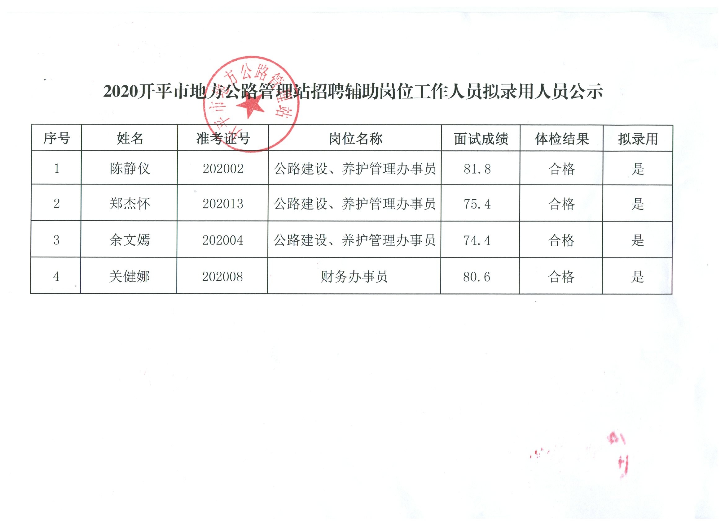 绿春县级公路维护监理事业单位最新领导概览