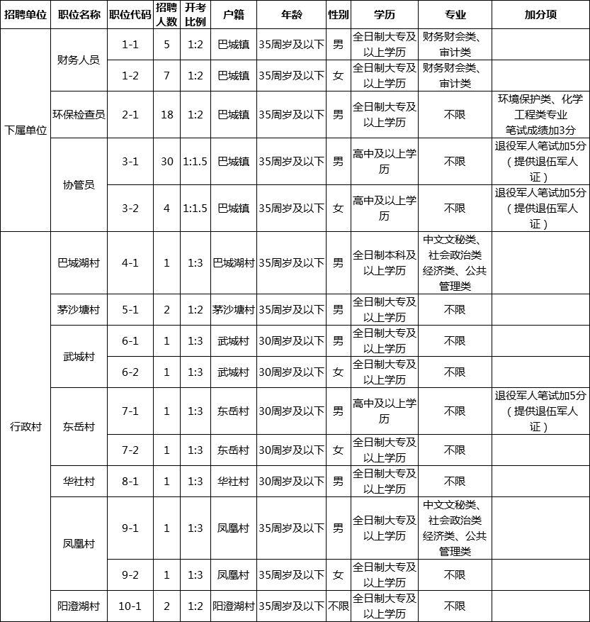 陆家镇最新招聘信息汇总