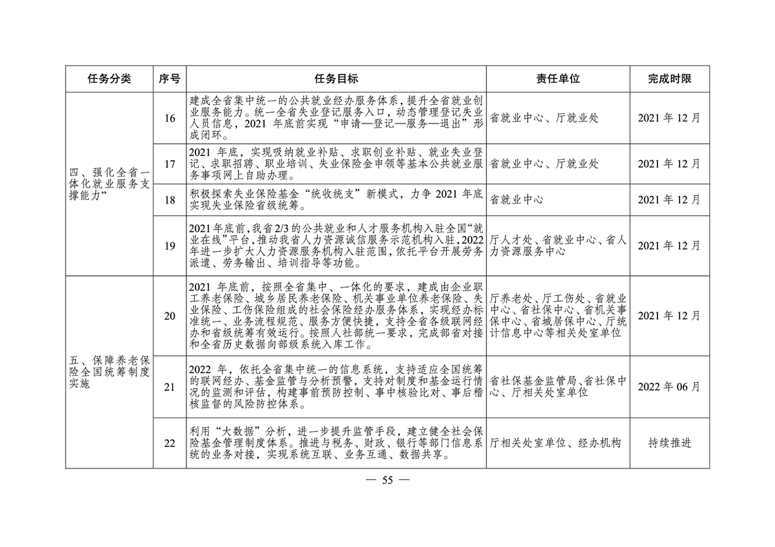 祁东县人力资源和社会保障局未来发展规划展望