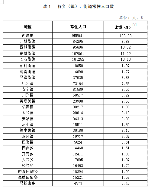 关于周公桥乡最新天气预报