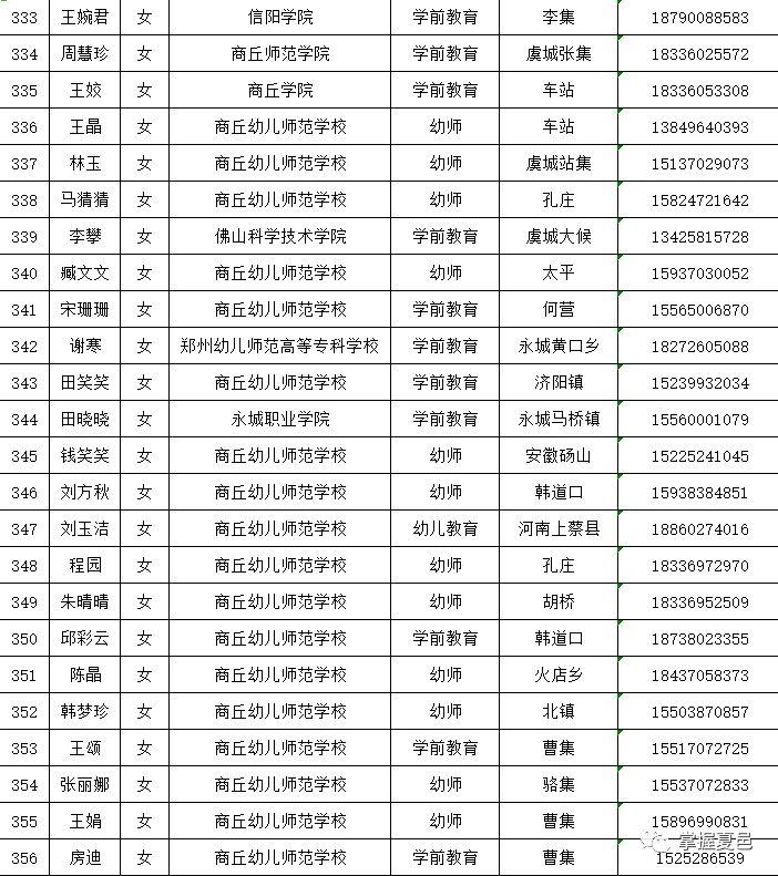 夏邑县文化广电体育和旅游局最新招聘信息详解