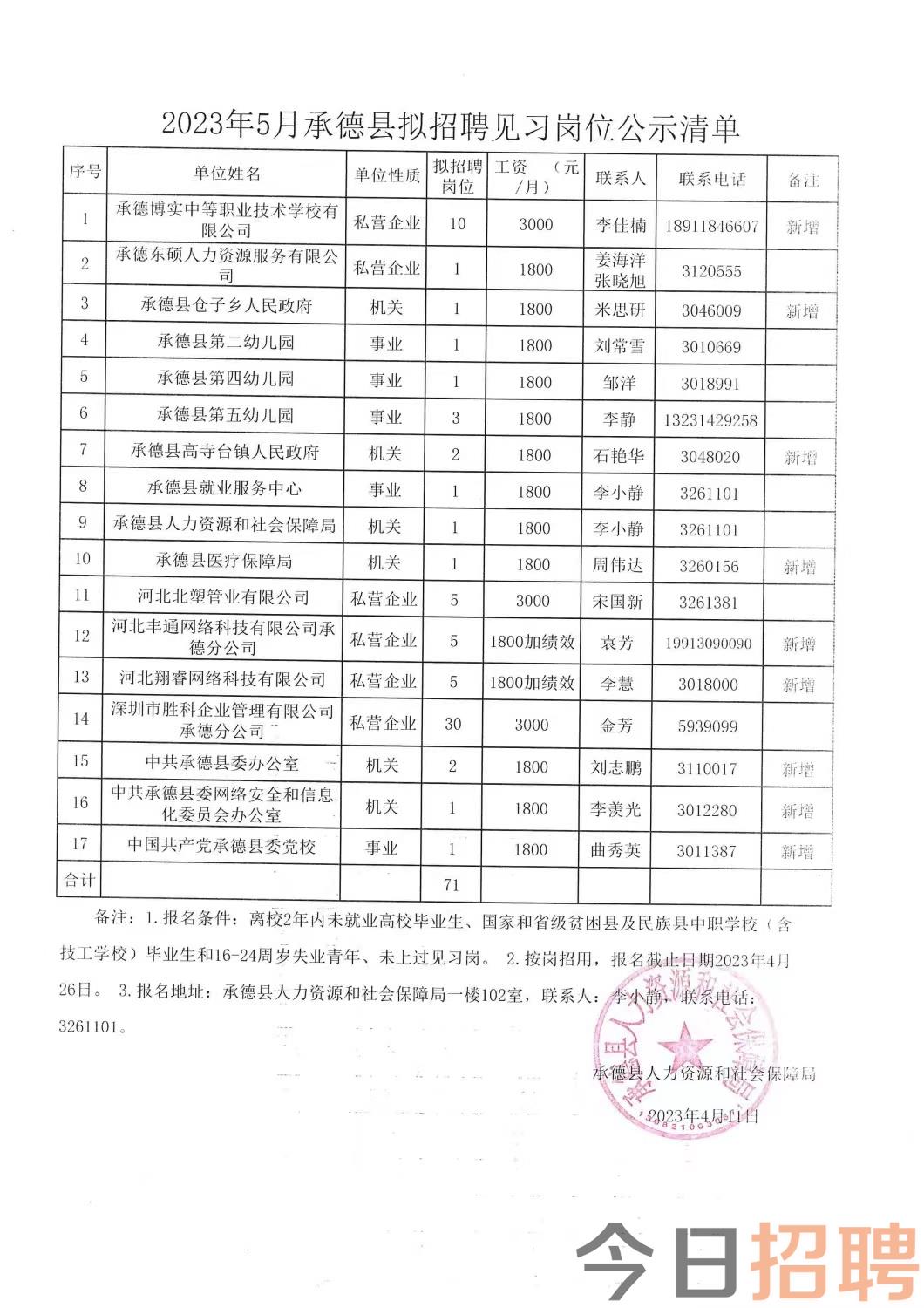 太仆寺旗科技局招聘信息解析与概览