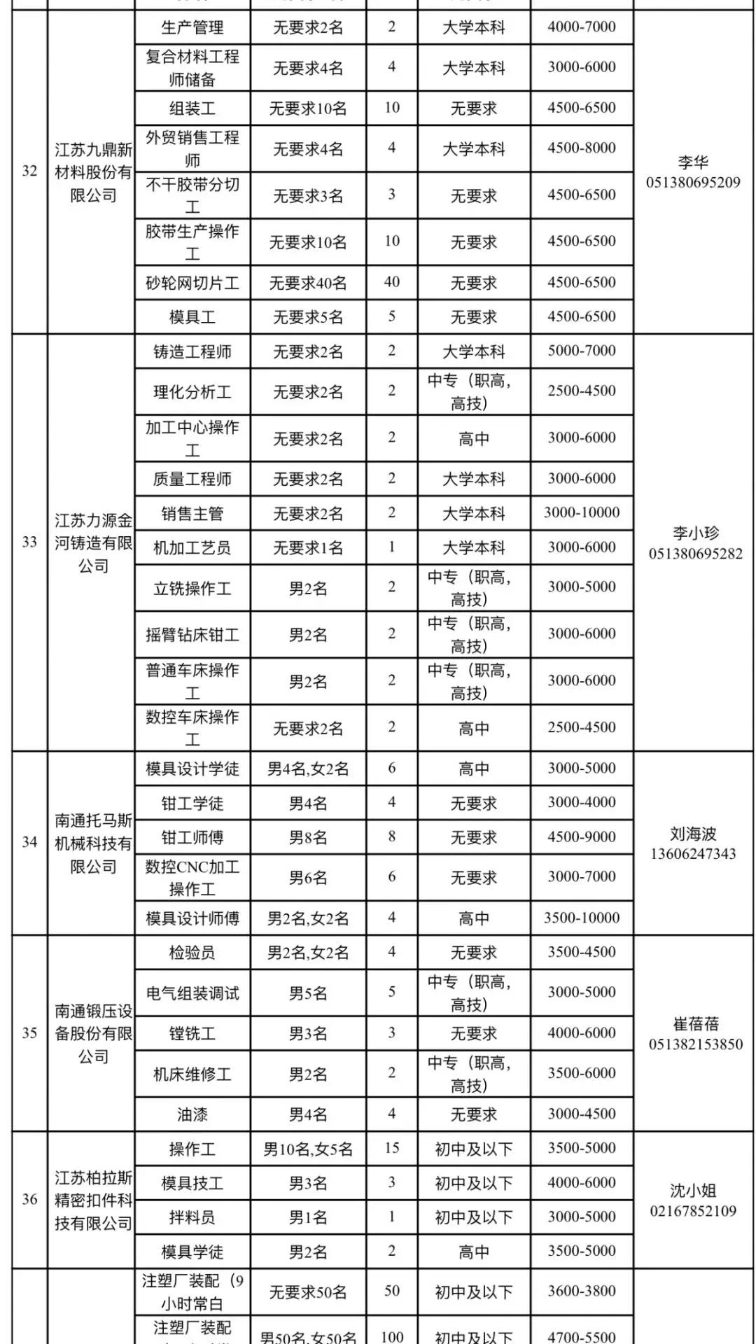 如皋市交通运输局最新招聘信息概览