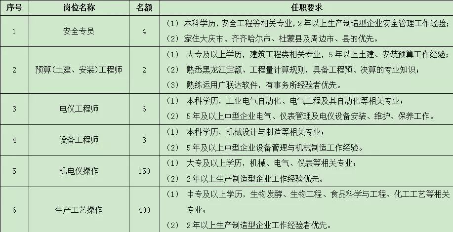 水田庄乡最新招聘信息公告