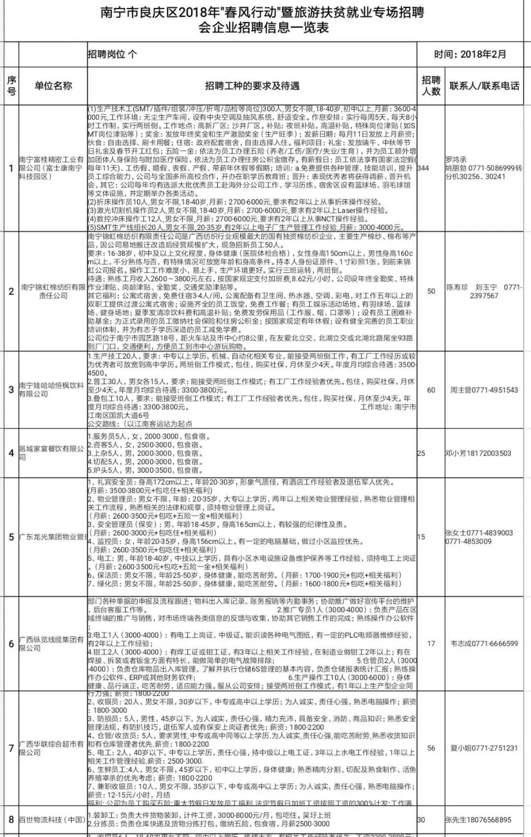 良庆区交通运输局最新招聘信息概览