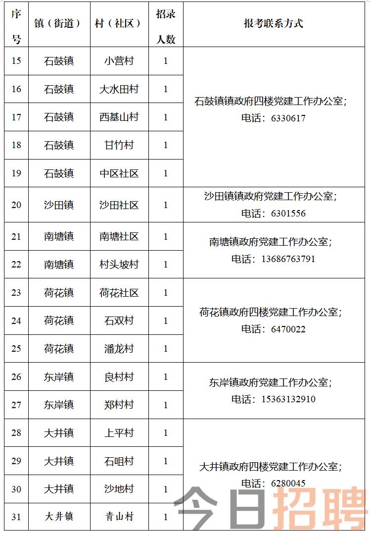 雒川村民委员会最新招聘启事