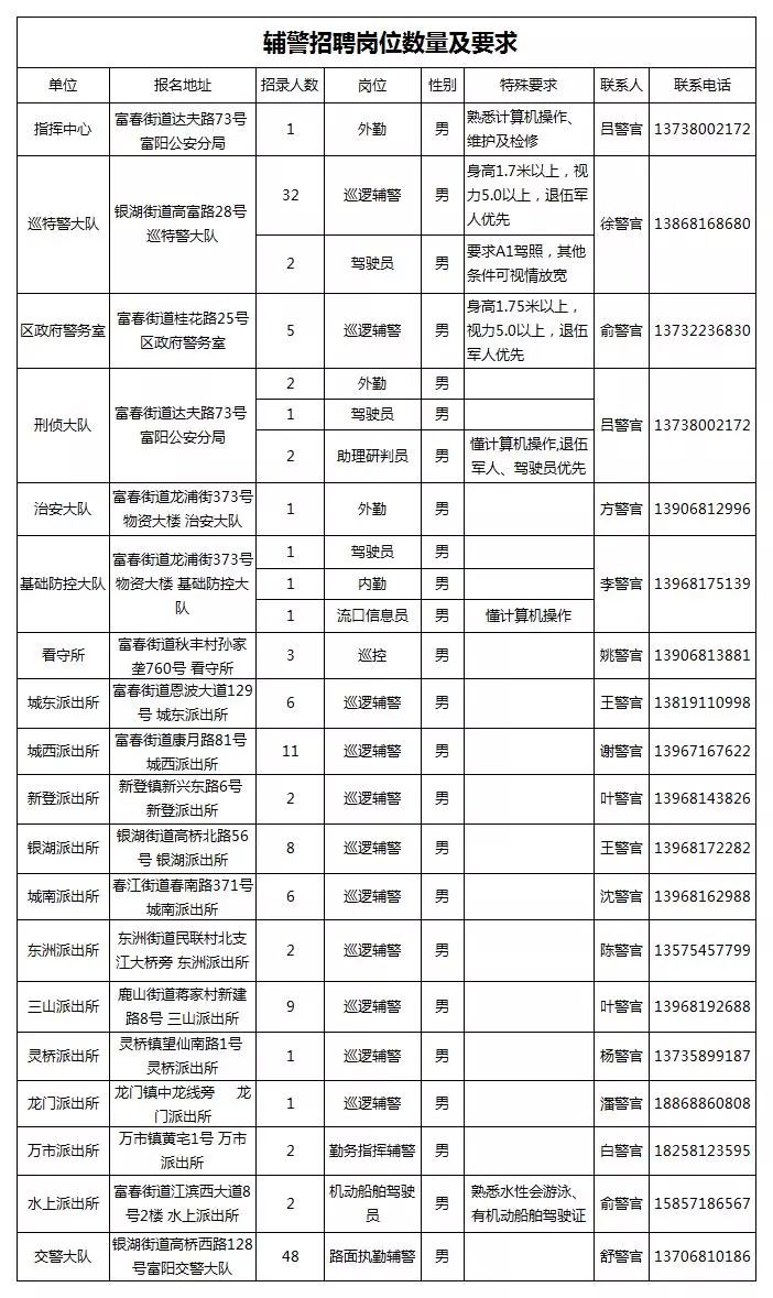 富阳市公安局最新招聘信息概览