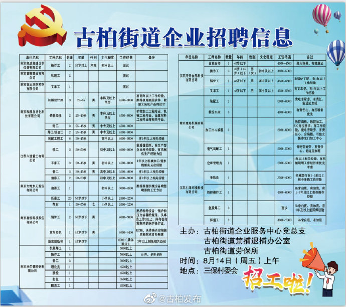 爱国街道最新招聘信息概览