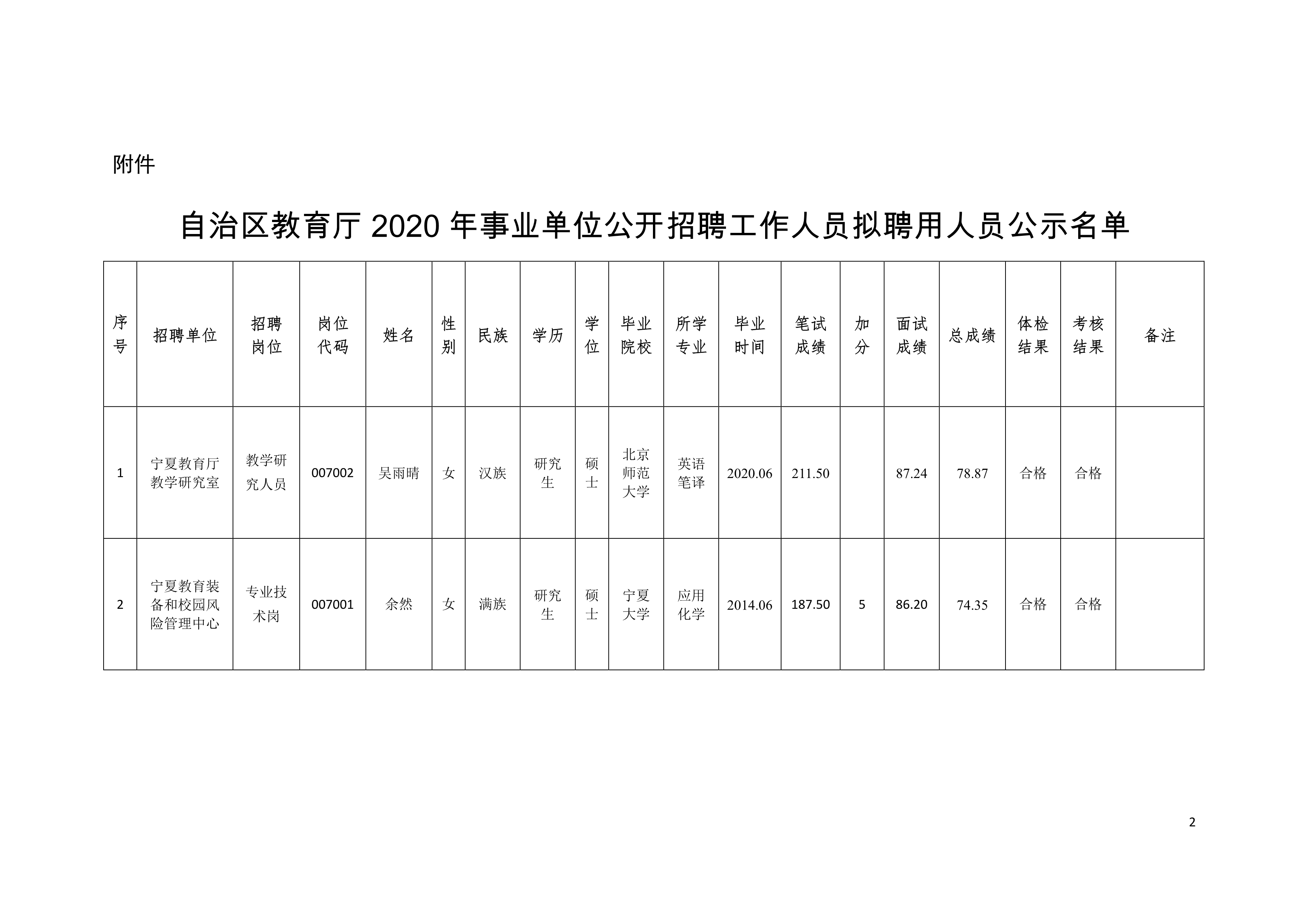 东洲区托养福利事业单位新项目，开启民生福祉新篇章