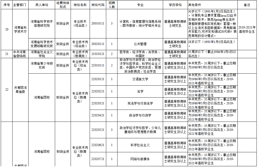 玛纳斯县级托养福利事业单位最新招聘信息概述