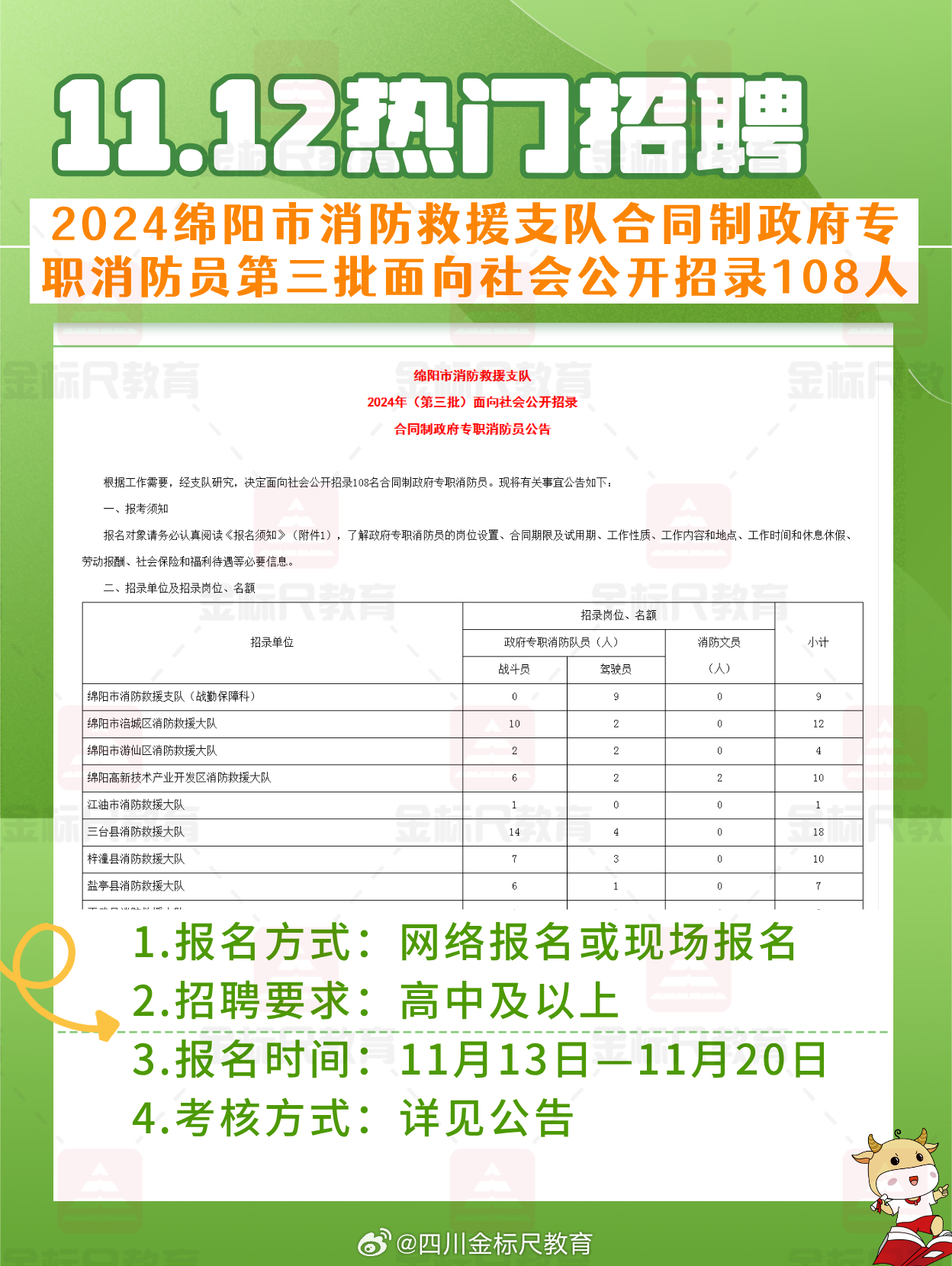 楠桥社区最新招聘信息全面解析