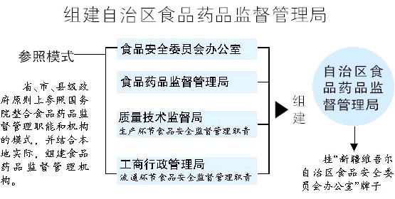 陇南市安全生产监督管理局未来发展规划展望