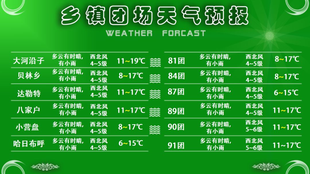 东留春乡最新天气预报