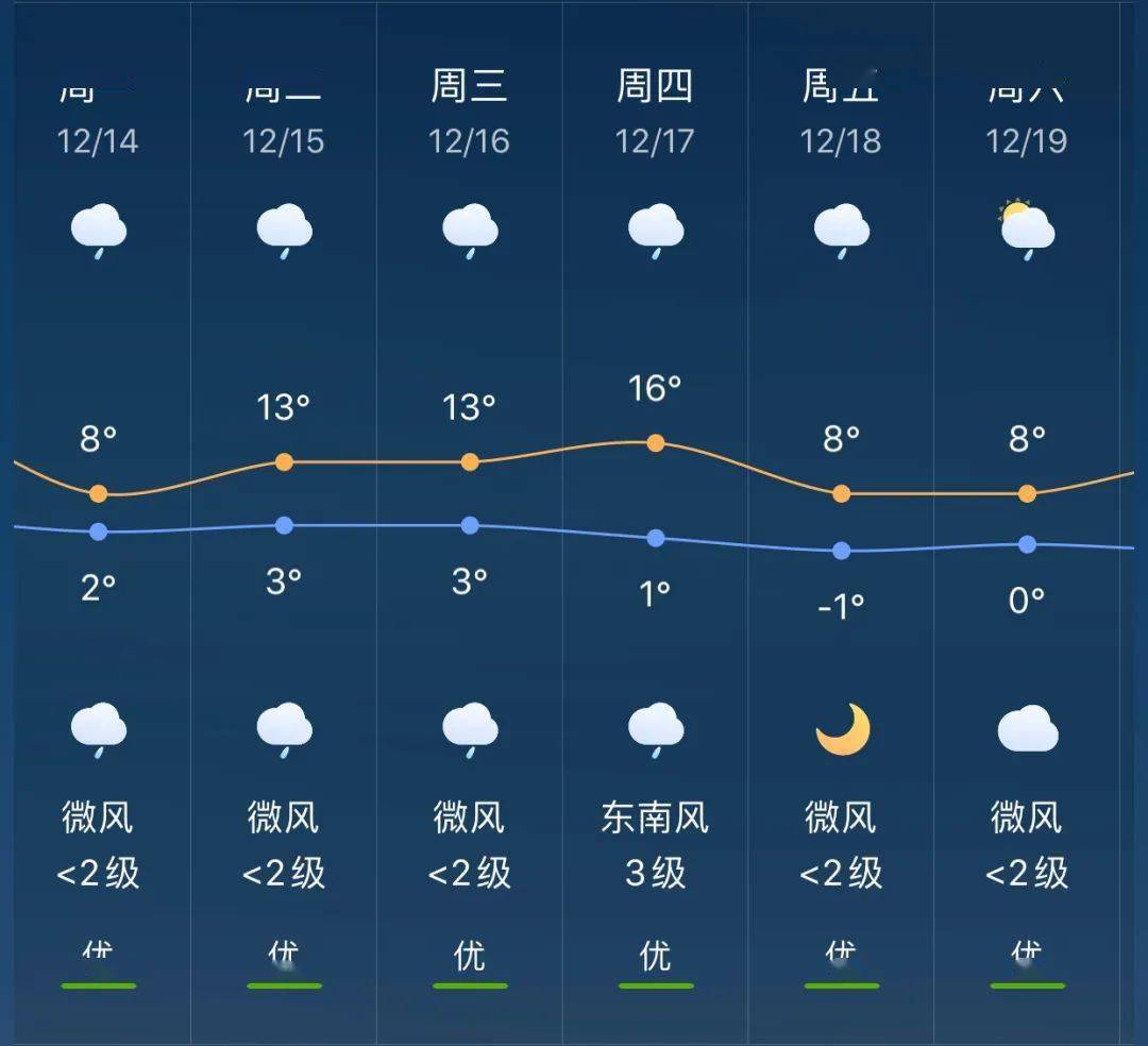 谷旦镇天气预报更新通知