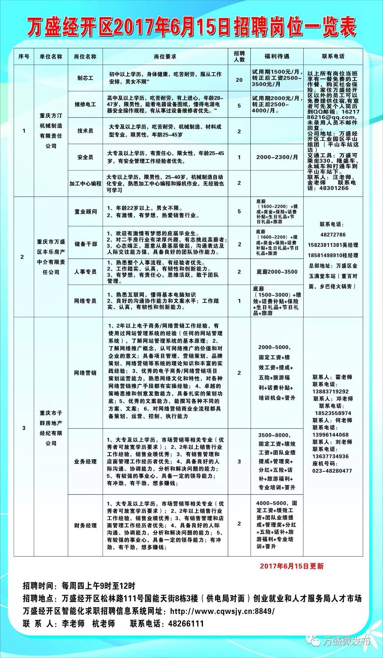 古城区科技局及关联企业招聘新动态解析