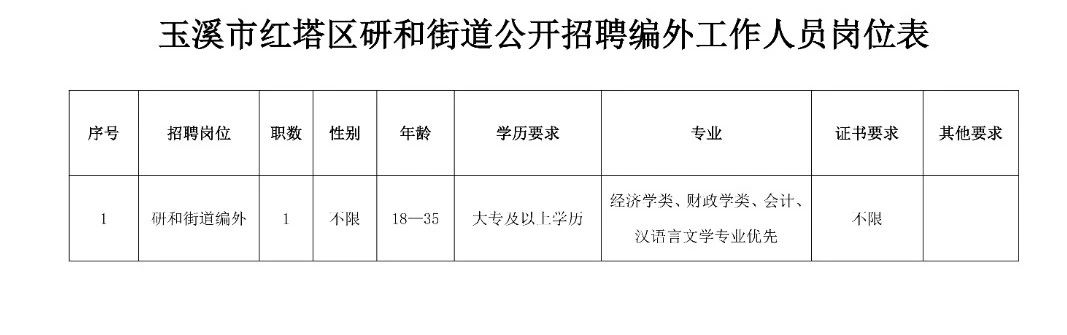 王兆街道最新招聘信息概览