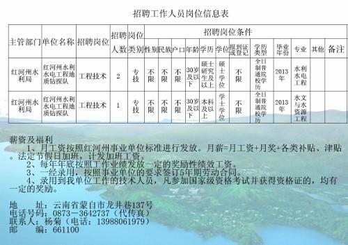 昌宁县水利局最新招聘启事概览