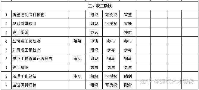 碾子山区级公路维护监理事业单位招聘信息与相关探讨