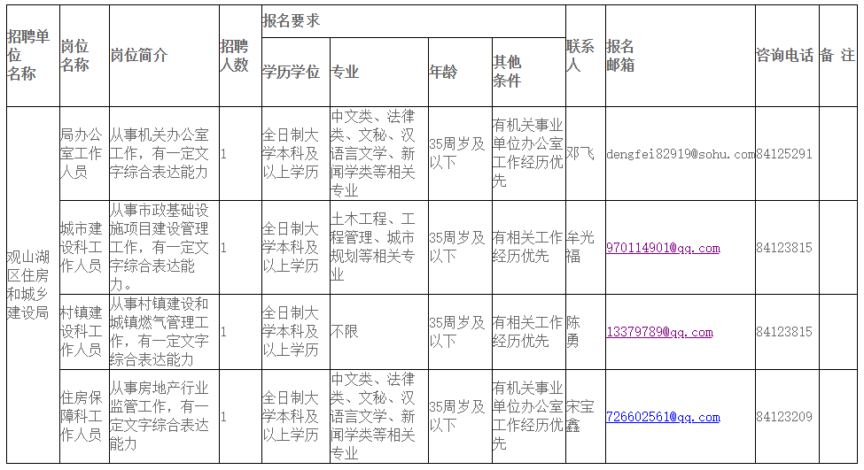 巴南区住房和城乡建设局最新招聘概览