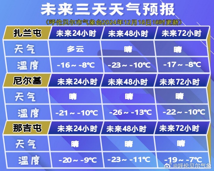 额尔登布拉格苏木乡天气预报更新通知