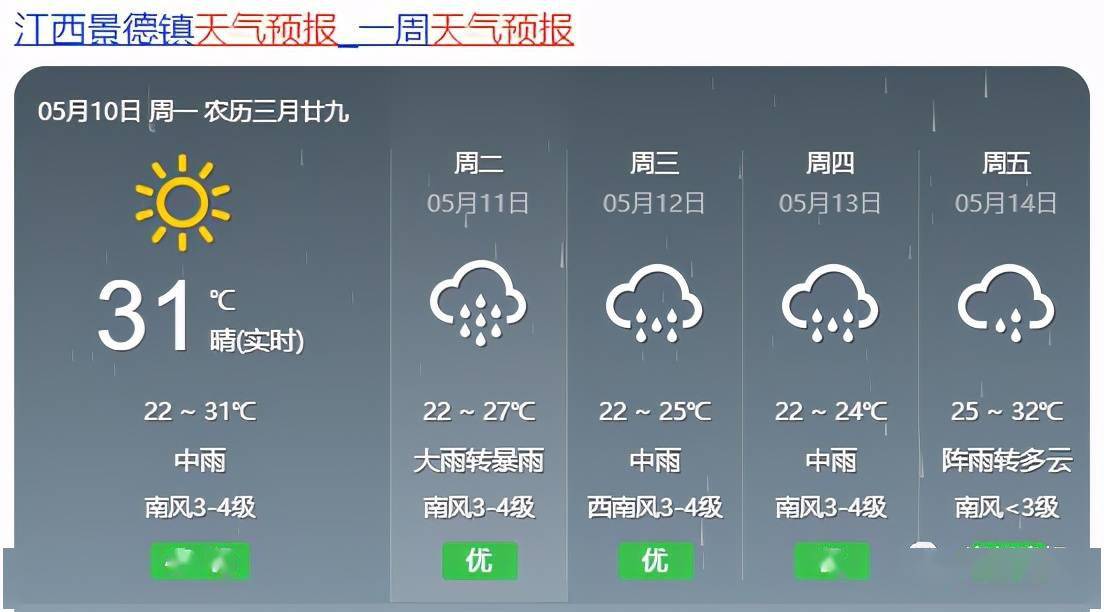 宝峰镇最新天气预报