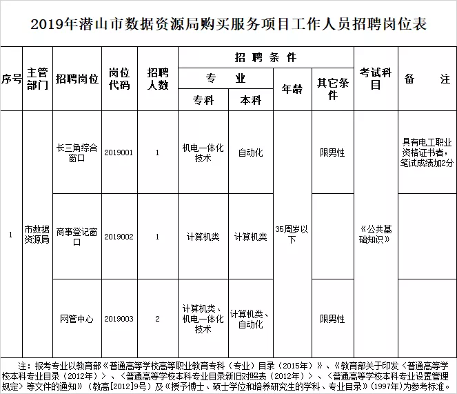 英山县数据和政务服务局最新招聘信息详解