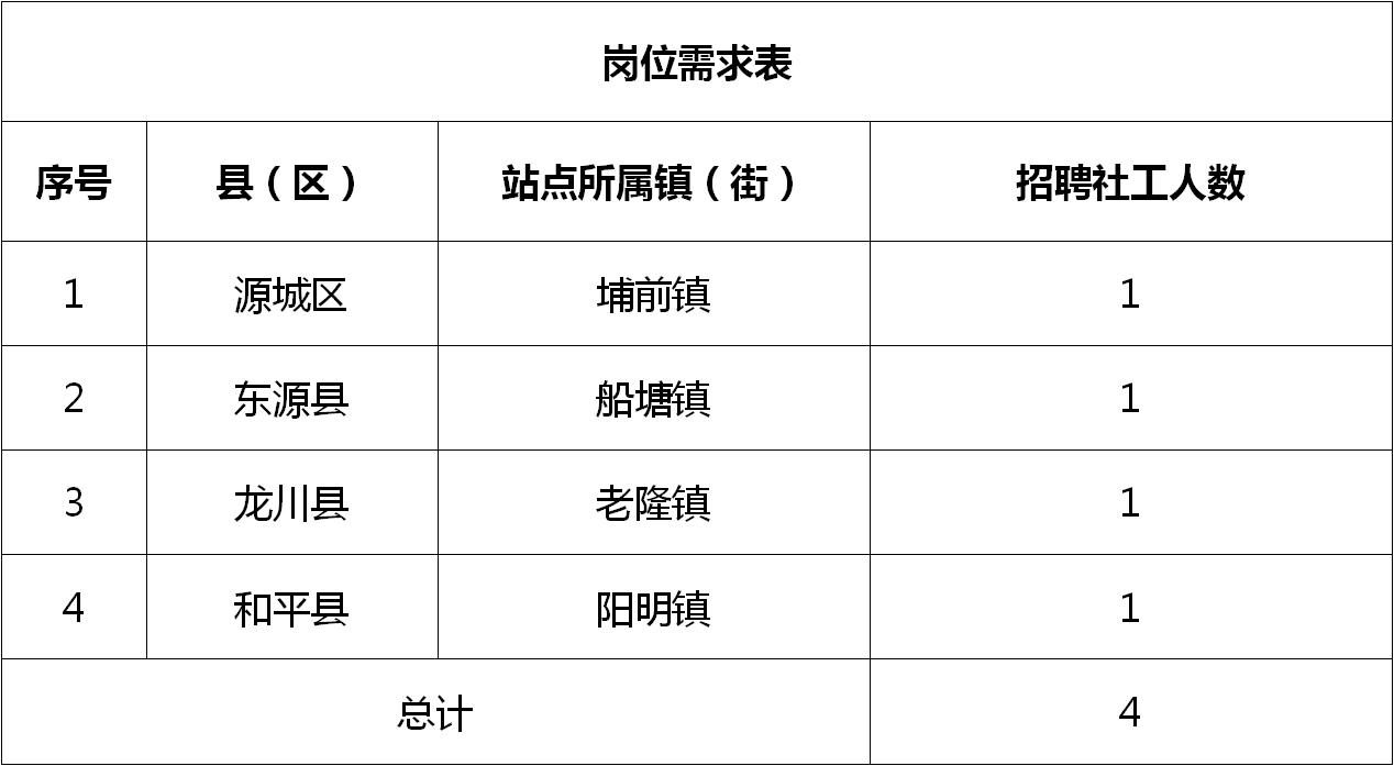 信城街道最新招聘信息汇总