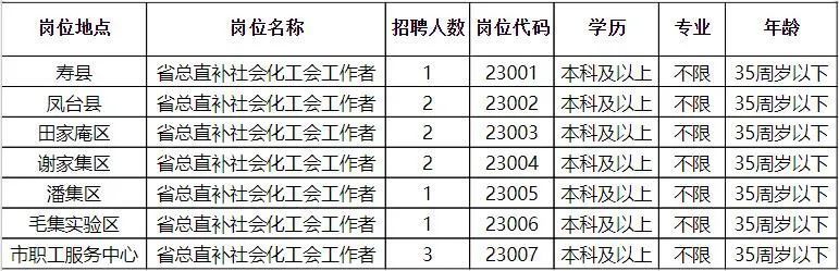 乌鲁木齐市环境保护局最新招聘信息概况