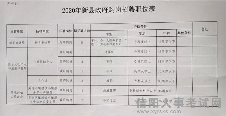 睢阳区教育局最新招聘信息详解