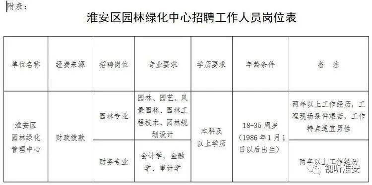 北海市园林管理局最新招聘信息与招聘详解