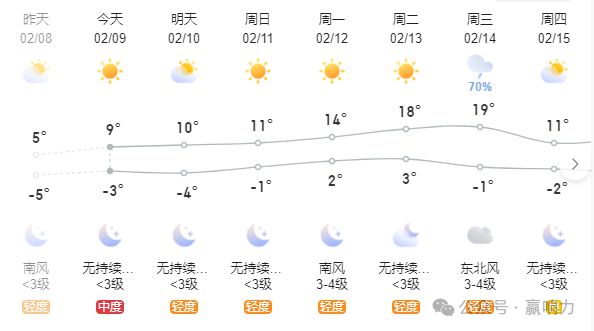 罗布镇最新天气预报概览