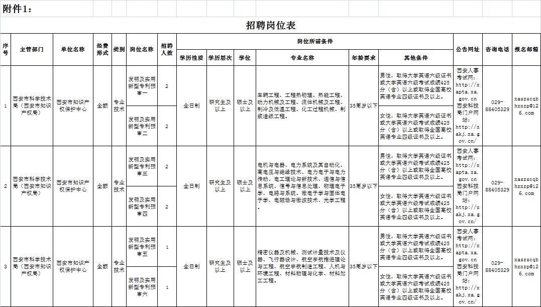 拉萨市科学技术局最新招聘启事概览