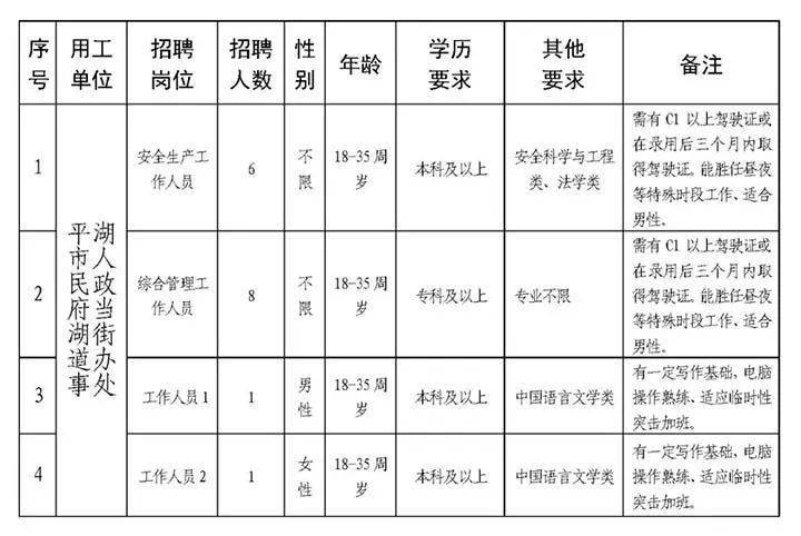 永华道街道办事处最新招聘全解析